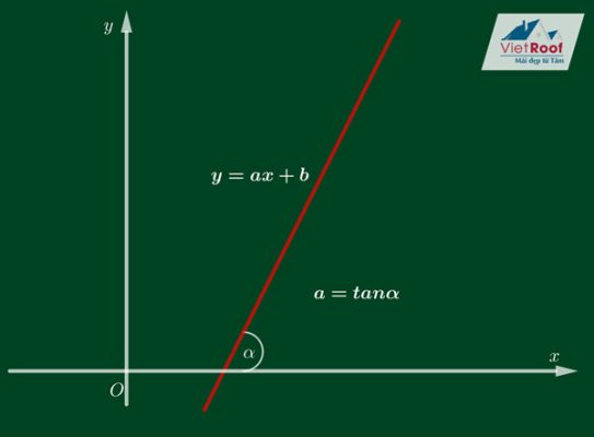 Cách tính độ dốc của đường thẳng chính xác nhất
